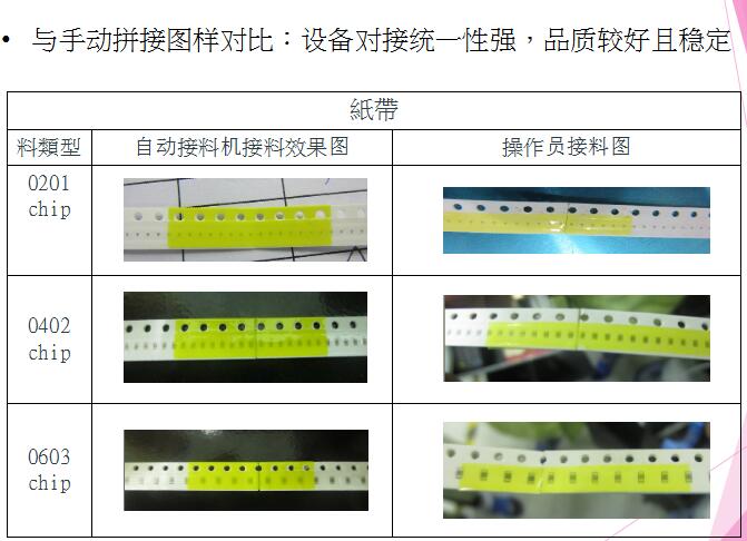 SMT automatic splicing machine