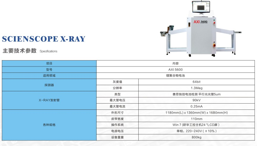 American Shansi online testing equipment