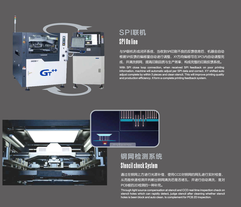Fully automatic solder paste printing machine brochure GT-2-5.png